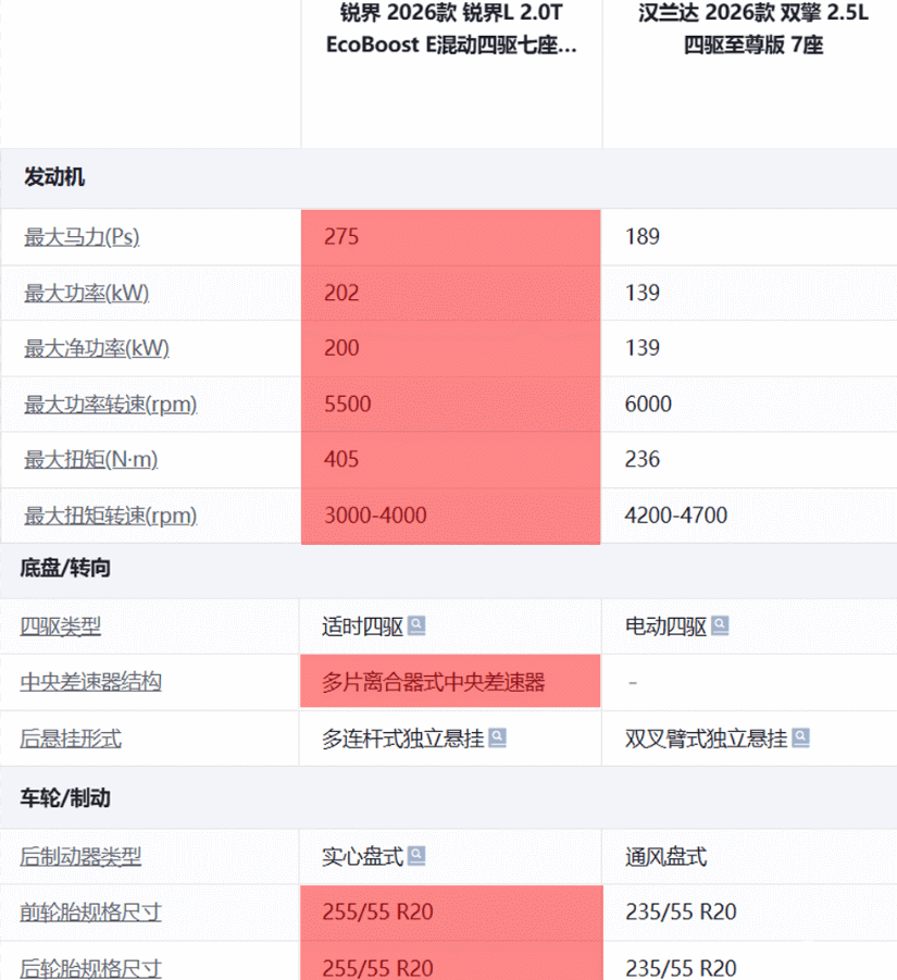 26新款锐界L VS 26新款汉兰达,大七座谁更有诚意