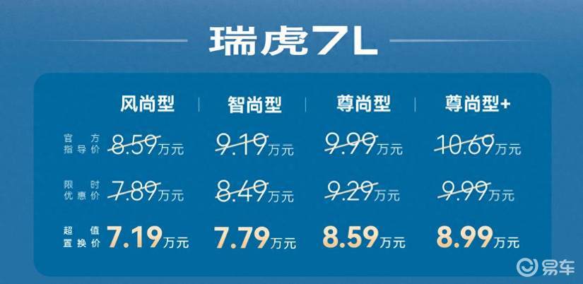 瑞虎7与瑞虎7L有何差别？为什么中配畅享型最值得买？