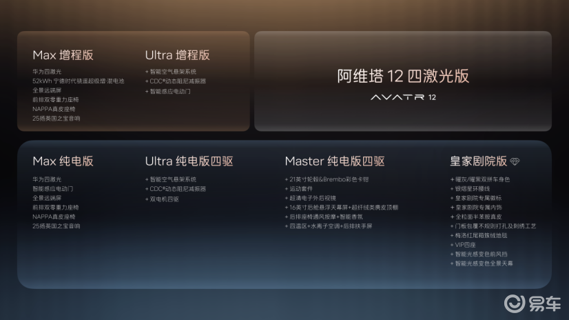 阿维塔12四激光版预售,有哪些新配置?怎么买最合适?