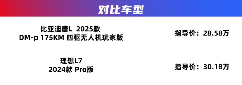 重新定义家庭SUV新标准，比亚迪唐L对比理想L7