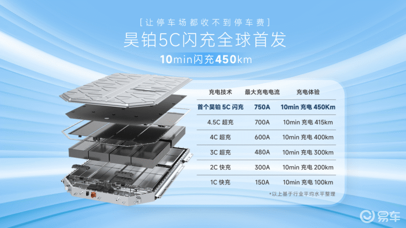 昊铂ht今年9月发布的电动汽车直流充电新国标_易车
