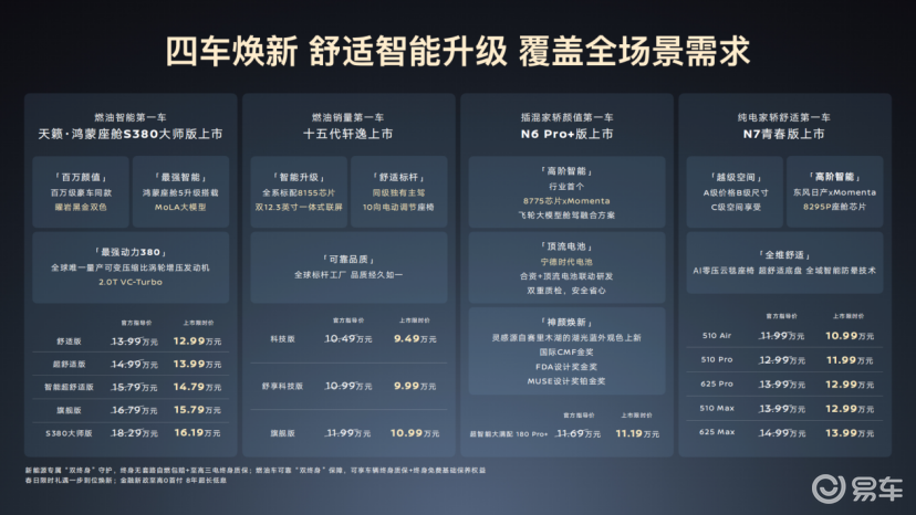 四车齐发 油电同进!东风日产“家轿天团”重塑家轿价值标杆