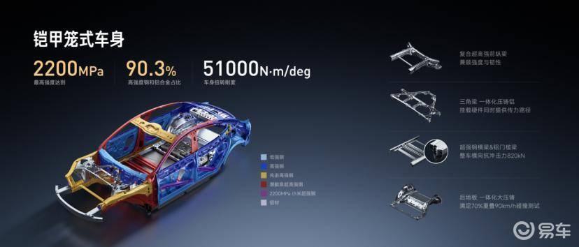 小米汽车新一代SU7上市 售价21.99万起