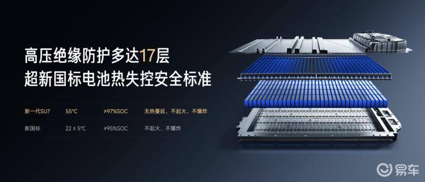 小米汽车新一代SU7上市 售价21.99万起