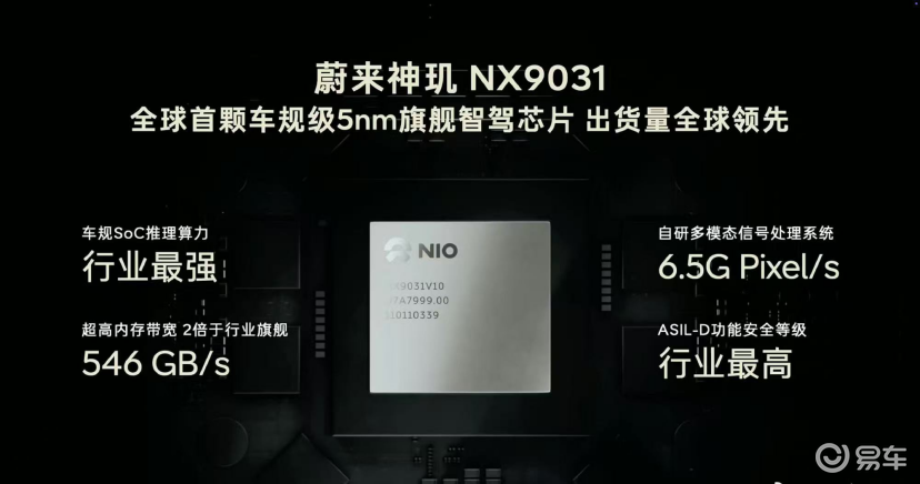 深度植入蔚来基因,能成就乐道L80 吗?