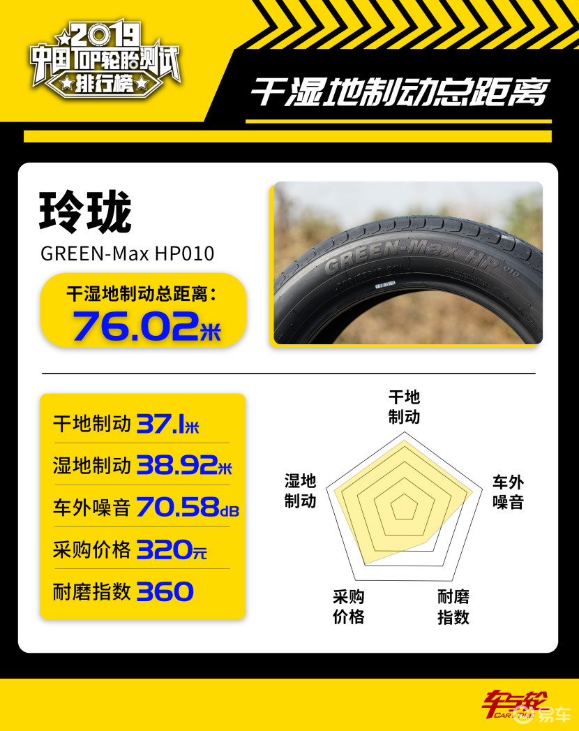 2019年轮胎销售排行_中国轮胎性能测试排行榜 2019