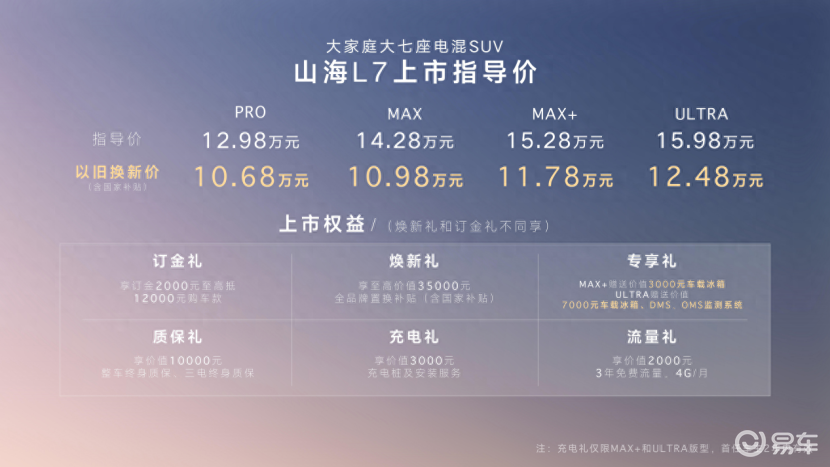 家用大七座电混SUV，捷途山海L7华南上市12.98万起