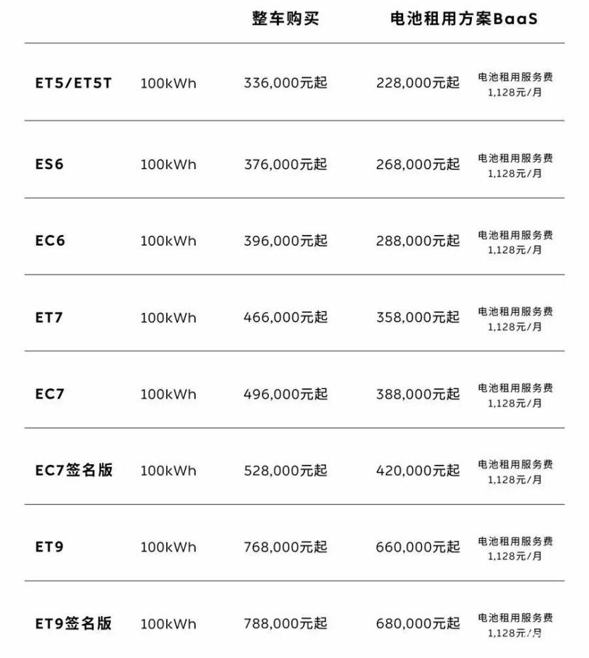 除了 “更大更便宜”,全新ES8还有哪些竞争筹码?