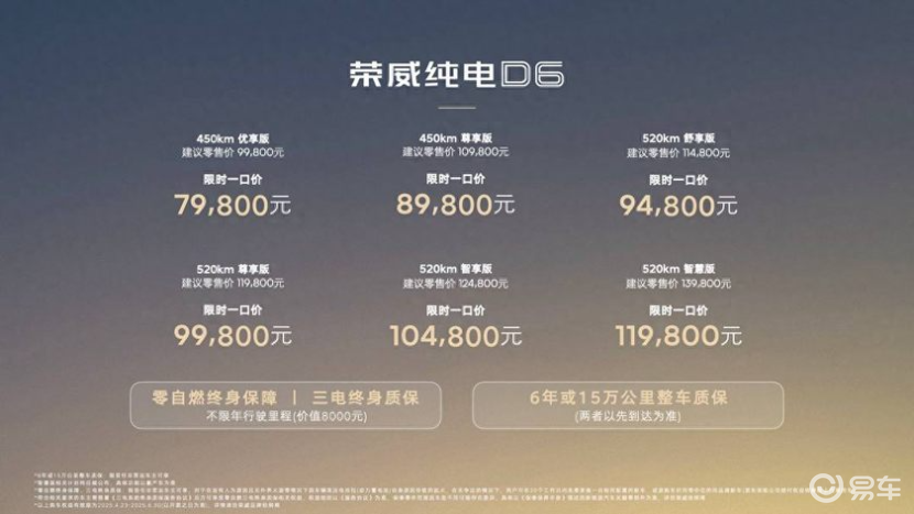 荣威纯电D6对比零跑B01谁才是家用纯电“真续航之王”?