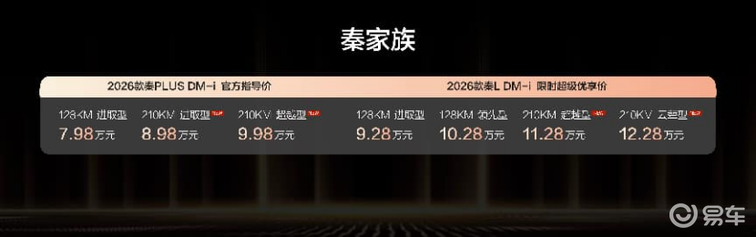 8.98万起、纯电210公里！新秦家族把插混门槛踏平了
