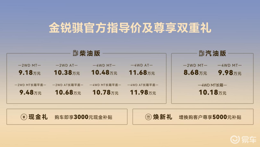 赋能千行百业｜8.68万元起，郑州日产金锐骐荣耀上市
