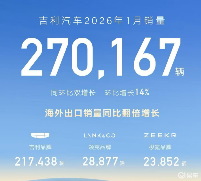 从战略整合到销量登顶：吉利的“回归”与野心