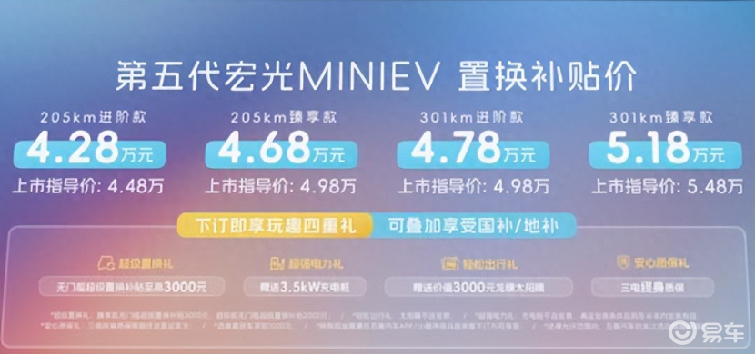 代步王者再进阶 玩趣出行新标杆第五代宏光MINIEV上市