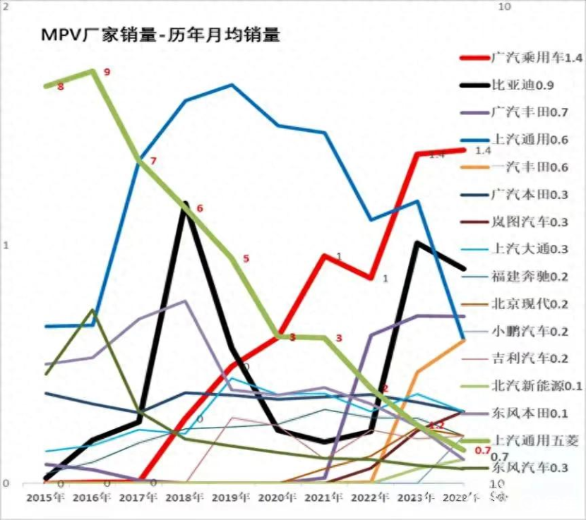 不到10万块的“金杯车”，就没有体面的出行吗？