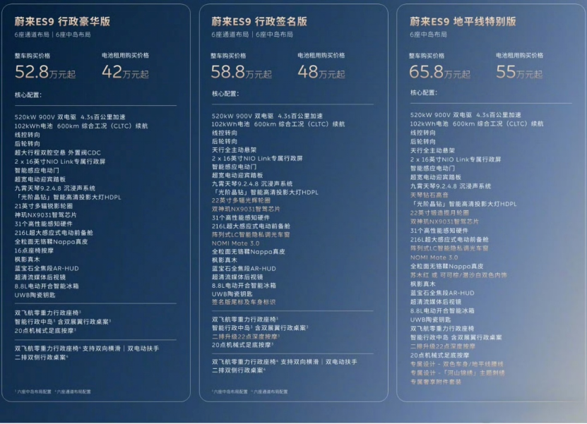 蔚来“巨无霸”ES9正式开启预售,52.8万起