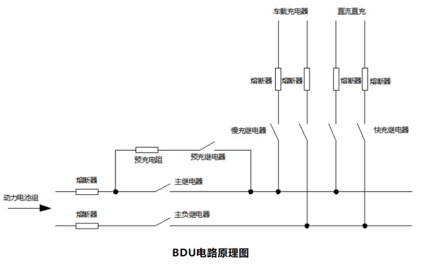 Bdu Computer 整车高压化、电池集成化 BDU市场有哪些最新趋势?_易车