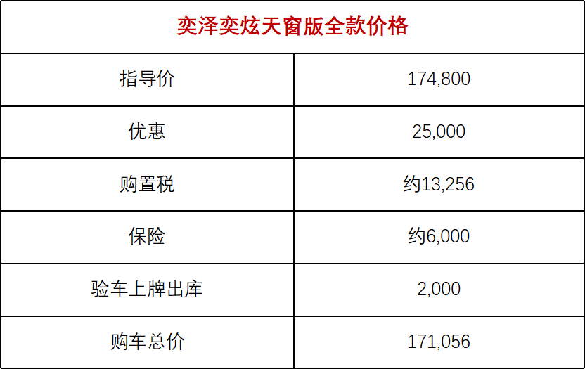 丰田奕泽价格 参数图片