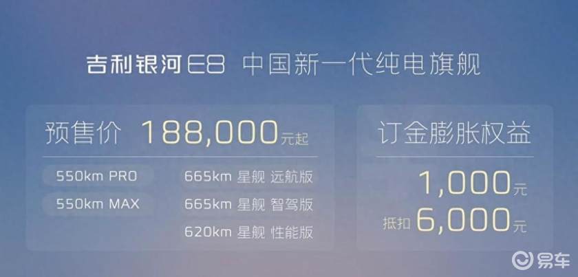 预售价18.8万起，吉利银河E8，8K屏幕+8295芯片