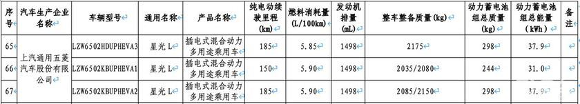 五菱星光L插混亮相，1.5L插混，纯电续航超185km
