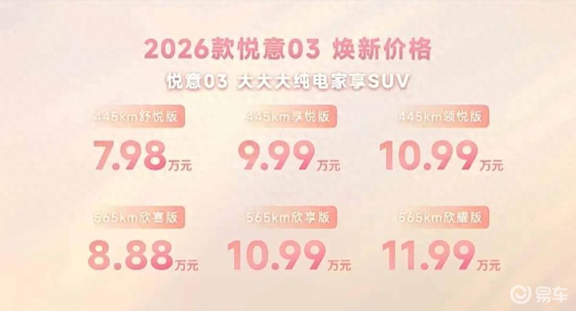 2026款奔腾悦意03解析：升级了什么？哪款有性价比？