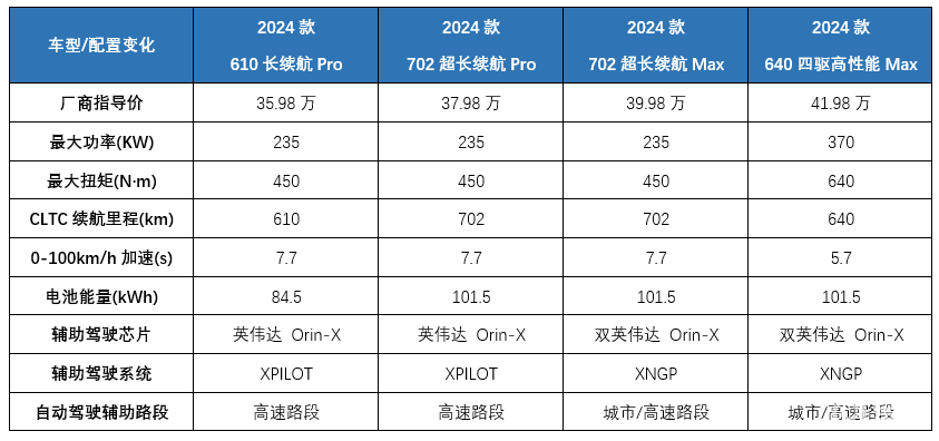 近四十万的小鹏X9，值吗？