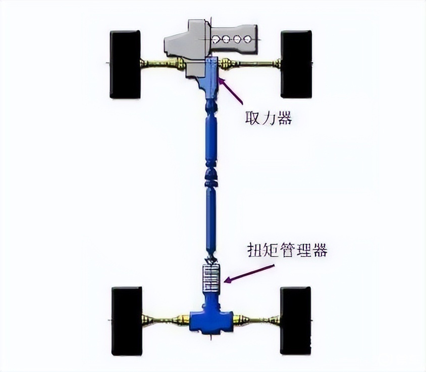 取力器工作原理图片