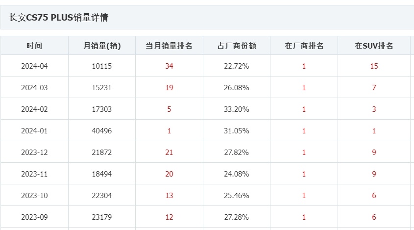 CS75PLUS限时9.9万起，配8AT+L2级驾驶辅助