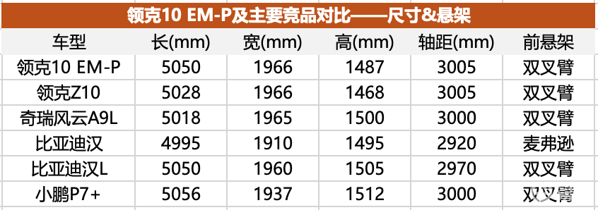 领克10 EM-P能激活15-20万新能源市场吗？