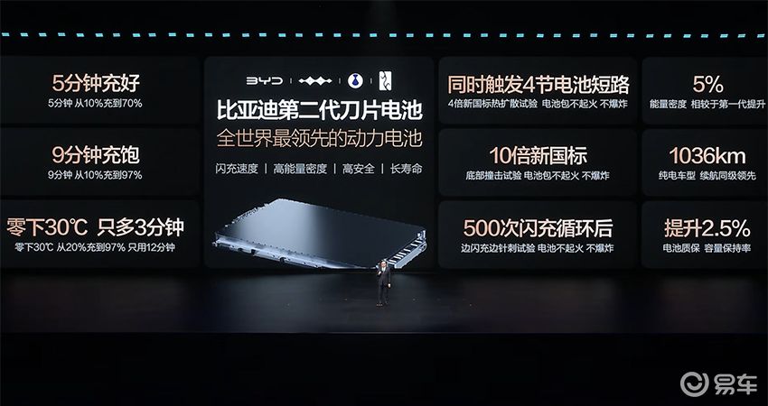 二代刀片电池破解电车三大核心痛点比亚迪闪充重构补能新体系