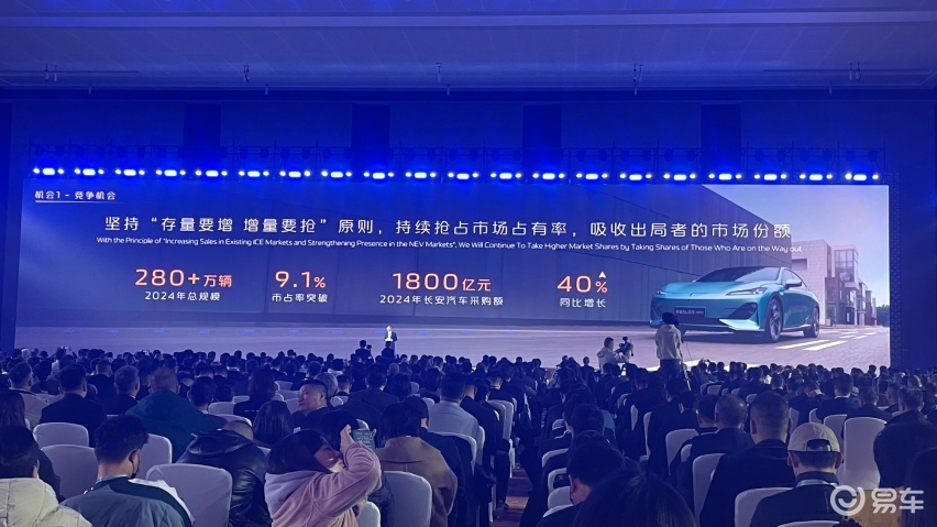 长安汽车2024将推9款全新车型，销量目标280万辆