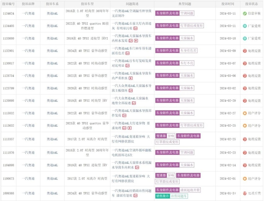 从奥迪本轮发起的召回中不难看出,q7和q8本就保有量不大,只召回了313