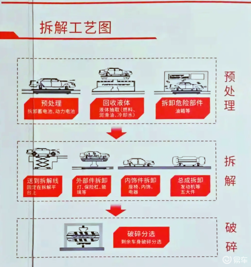 新能源汽车为何要实行“车电一体报废”？