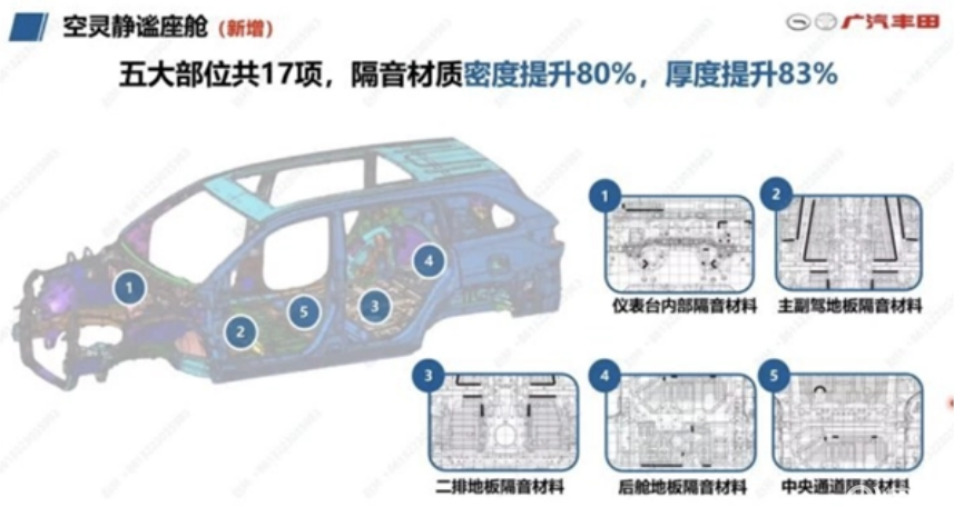 2024款丰田汉兰达带来三大升级：升级点全部围绕座舱