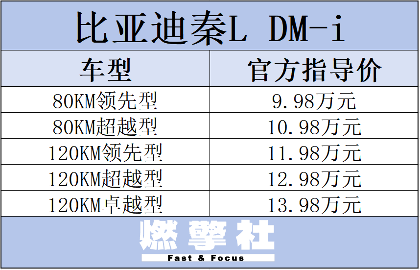 比亚迪秦LDM-i惊艳亮相9.98万起，友商哭了
