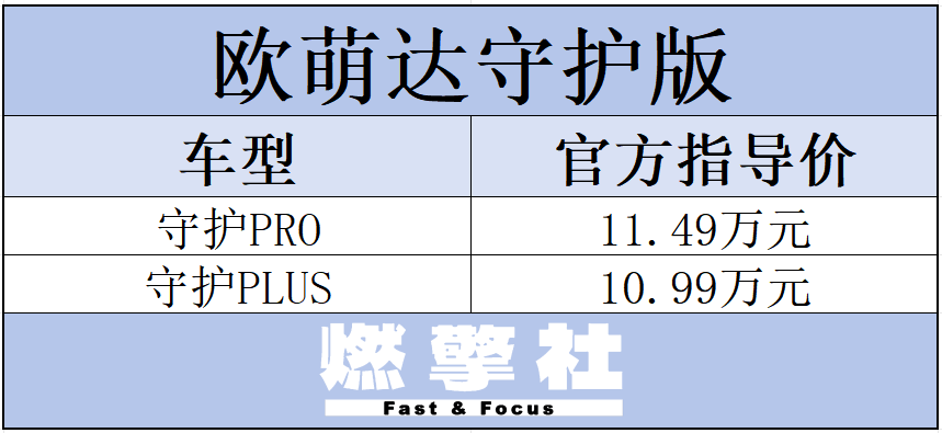 奇瑞欧萌达守护版亮相，10万级SUV新选择