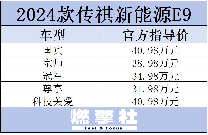 传祺E9插电混动MPV，续航破千公里震撼发布