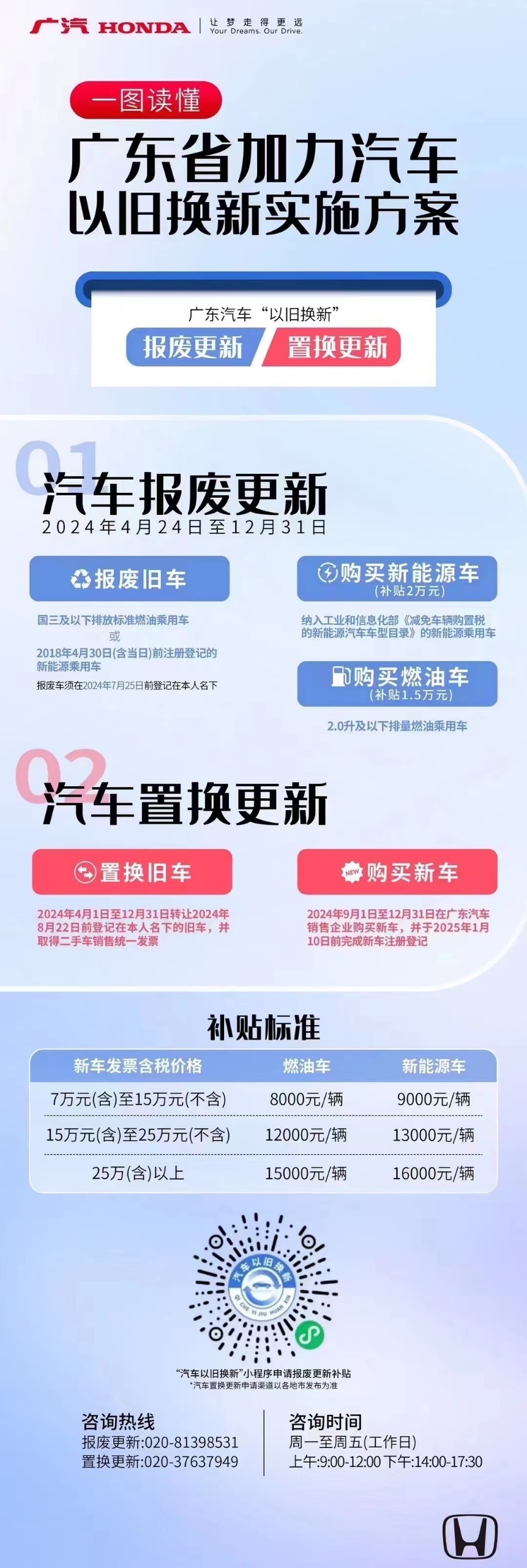 广汽本田解锁“焕新秘籍”，以旧换新，补贴加码“YYDS”