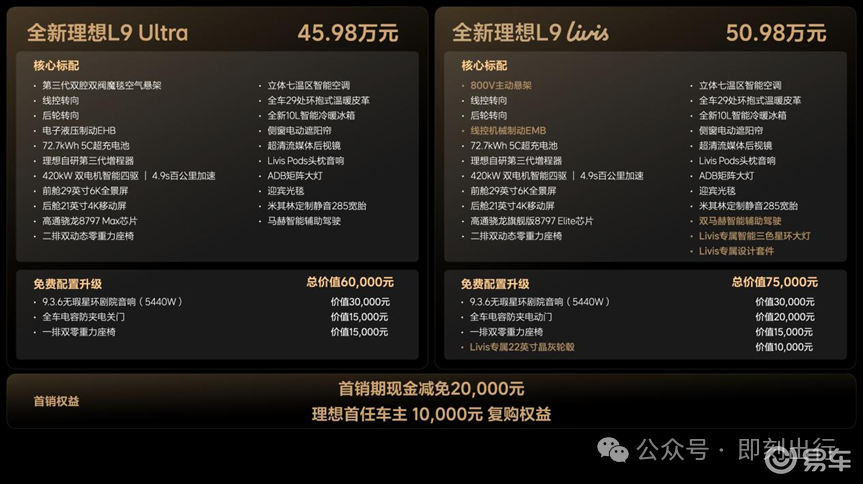 一文看懂全新理想L9：不止改款，是直接换代级进化