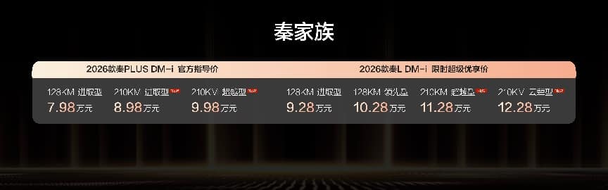 最“家”插混还得看秦 秦家族上新210KM长续航上新