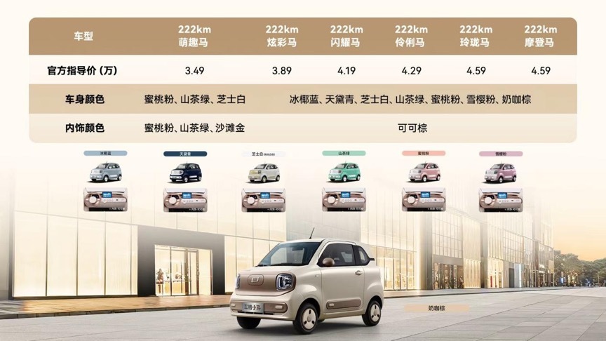 复古赋能悦己出行 一汽奔腾小马摩登马4.59万焕新上市