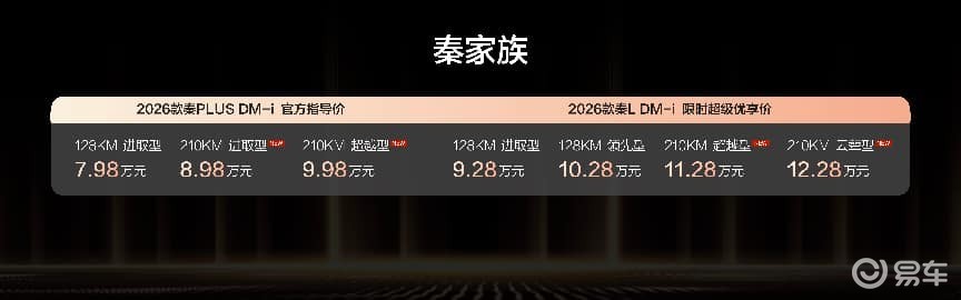 8.98万起！秦家族DM-i 210KM长续航版上市