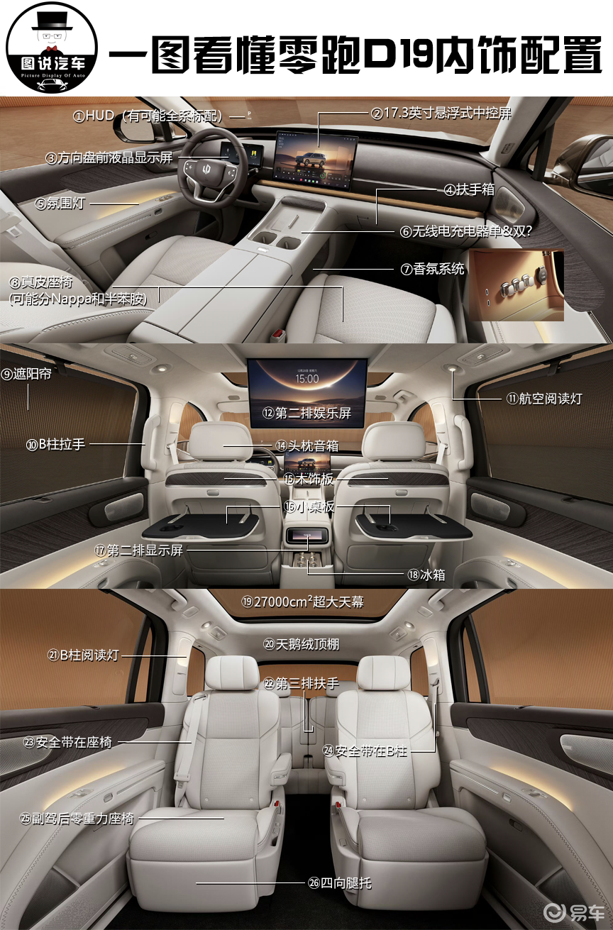 零跑D19起售价和月销量匹配表