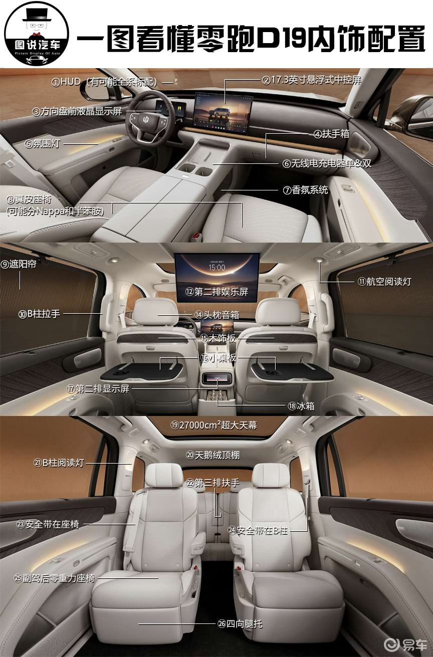 4月要上市的5款六座SUV