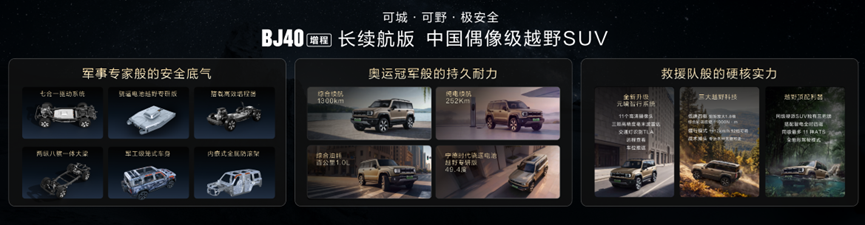 16.98万起,BJ40长续航增程版实现越野平权