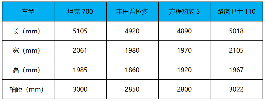 43.8万起 2.0T/3.0T 插混 新坦克700预售