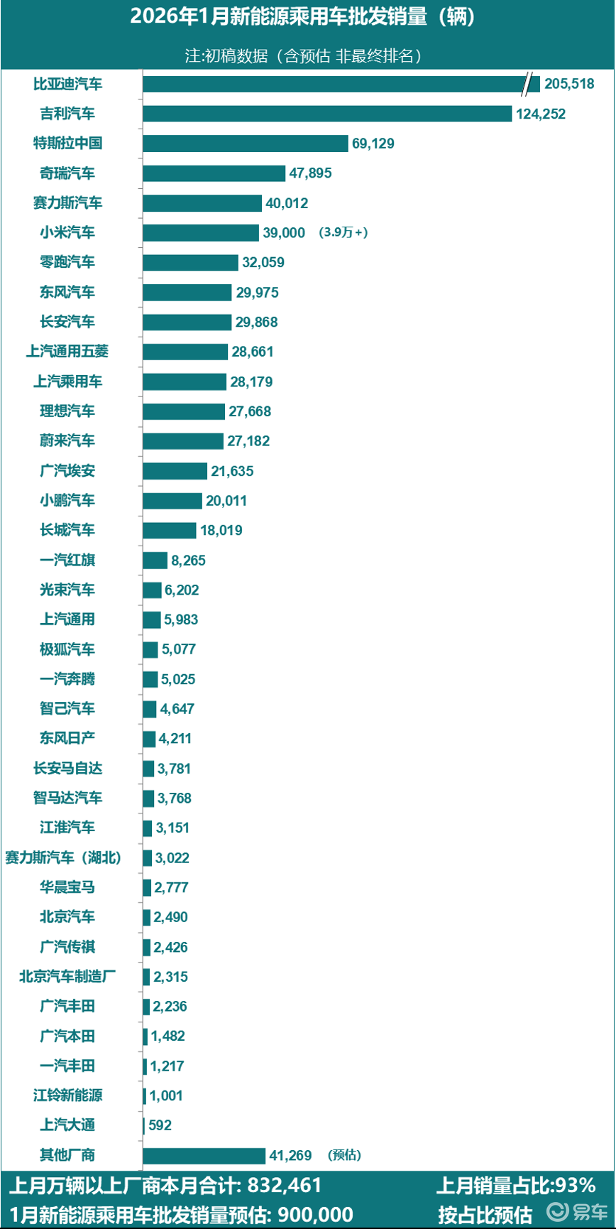 零跑“渡劫”，2026新能源“血色分界”