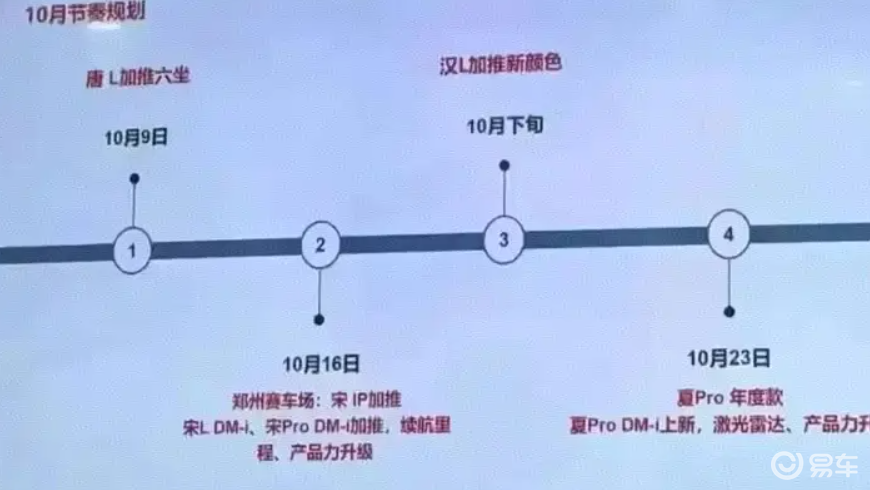 比亚迪10月大动作！多款新车齐上阵，哪款是你的菜？