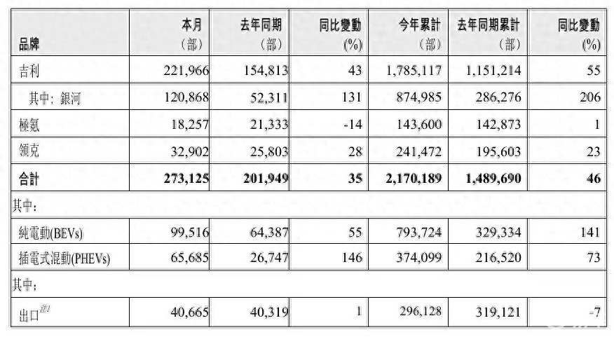 吉利第四季度将推10款新车,极氪8X、第五代帝豪来了