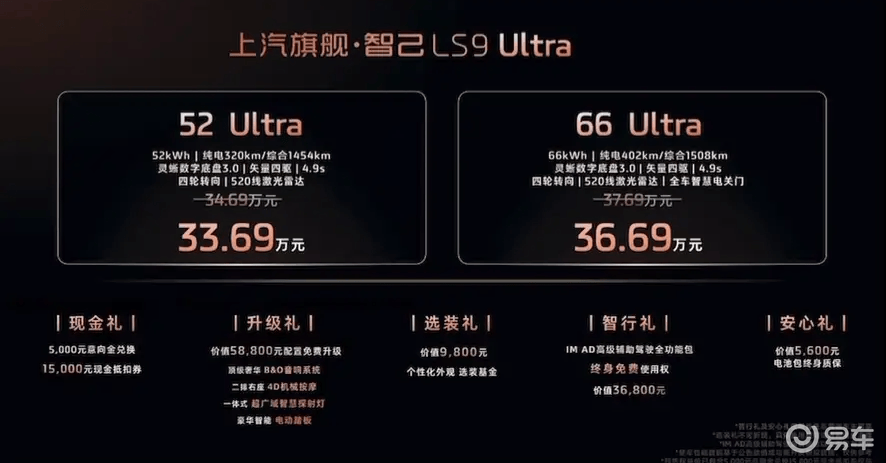 四轮转向+CDC 智己LS9开启预售33.69万起