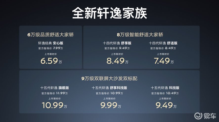 四车齐发、有油有电:东风日产节后发布四款车型